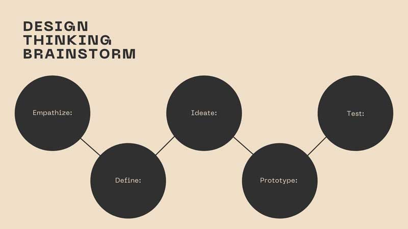 SEO consulting | Affordable SEO Consultant Beverly Hills